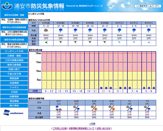 写真：浦安市防災気象情報の画面