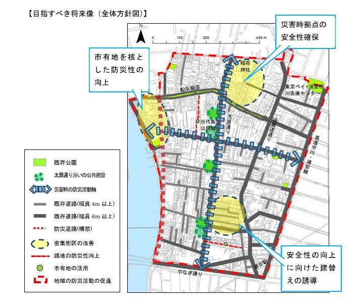 画像：全体方針図＝災害時拠点の安全性確保、市有地を核とした防災性の向上、安全性の向上に向けた建て替えの誘導など