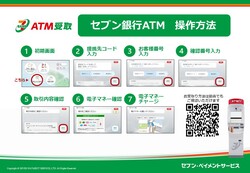 セブン銀行ATM受取操作方法